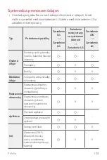 Preview for 651 page of LG LM-X410EO User Manual