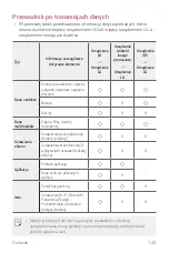 Preview for 779 page of LG LM-X410EO User Manual