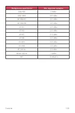 Preview for 780 page of LG LM-X410EO User Manual