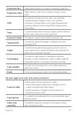 Preview for 68 page of LG LM-X410EOW User Manual