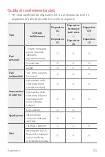 Preview for 126 page of LG LM-X410EOW User Manual