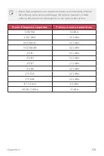 Preview for 127 page of LG LM-X410EOW User Manual