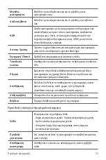 Preview for 202 page of LG LM-X410EOW User Manual