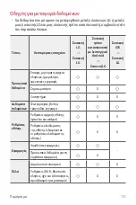 Preview for 264 page of LG LM-X410EOW User Manual