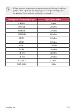 Preview for 265 page of LG LM-X410EOW User Manual