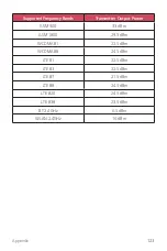 Preview for 393 page of LG LM-X410EOW User Manual