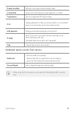 Preview for 97 page of LG LM-X410FTW User Manual