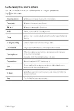 Preview for 100 page of LG LM-X410FTW User Manual