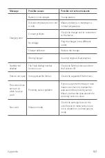 Preview for 163 page of LG LM-X410FTW User Manual