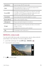 Предварительный просмотр 97 страницы LG LM-X410HC User Manual