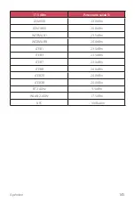 Preview for 146 page of LG LM-X430EMW User Manual