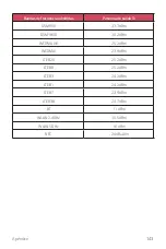 Preview for 144 page of LG LM-X520EMW User Manual