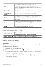 Preview for 230 page of LG LM-X520EMW User Manual