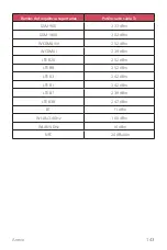 Preview for 294 page of LG LM-X520EMW User Manual