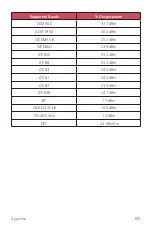 Preview for 446 page of LG LM-X520EMW User Manual