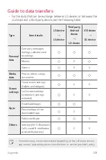 Preview for 130 page of LG LM-X525WA User Manual