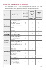 Preview for 297 page of LG LM-X525WA User Manual