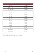 Preview for 299 page of LG LM-X525ZA User Manual