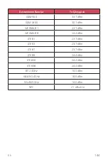 Preview for 145 page of LG LM-X540EMW User Manual