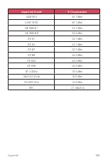 Preview for 299 page of LG LM-X540EMW User Manual