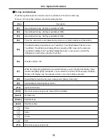 Preview for 19 page of LG LM60 Service Manual