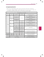 Предварительный просмотр 35 страницы LG LM6200 series Owner'S Manual