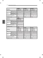 Предварительный просмотр 124 страницы LG LM67 Series Owner'S Manual