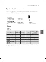 Предварительный просмотр 171 страницы LG LM67 Series Owner'S Manual