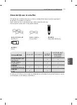 Предварительный просмотр 199 страницы LG LM67 Series Owner'S Manual