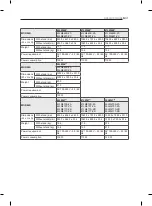 Предварительный просмотр 271 страницы LG LM67 Series Owner'S Manual