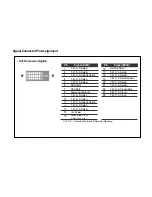 Preview for 3 page of LG LM805L-WL Service Manual