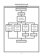 Preview for 16 page of LG LM805L-WL Service Manual