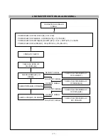 Preview for 17 page of LG LM805L-WL Service Manual