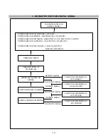 Preview for 18 page of LG LM805L-WL Service Manual