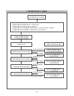 Preview for 20 page of LG LM805L-WL Service Manual