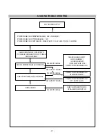 Preview for 21 page of LG LM805L-WL Service Manual