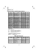 Preview for 52 page of LG LM805L User Manual