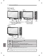 Preview for 306 page of LG LM86 Series Owner'S Manual