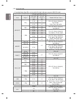 Предварительный просмотр 38 страницы LG LM95 Series Owner'S Manual