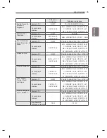 Предварительный просмотр 75 страницы LG LM95 Series Owner'S Manual