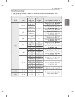 Предварительный просмотр 77 страницы LG LM95 Series Owner'S Manual