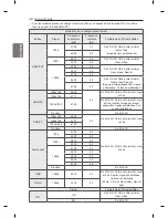 Предварительный просмотр 78 страницы LG LM95 Series Owner'S Manual