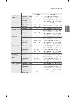 Предварительный просмотр 115 страницы LG LM95 Series Owner'S Manual