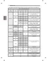 Предварительный просмотр 118 страницы LG LM95 Series Owner'S Manual