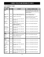 Предварительный просмотр 17 страницы LG LMA1560SB Owner'S Manual & Cooking Manual