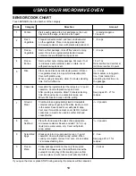 Предварительный просмотр 14 страницы LG LMA2111ST Owner'S Manual & Cooking Manual