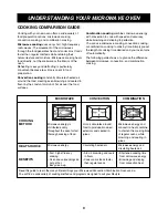 Предварительный просмотр 9 страницы LG LMB0960ST Owner'S Manual & Cooking Manual