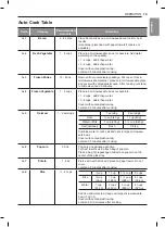 Preview for 19 page of LG LMC0975 SERIES Owner'S Manual