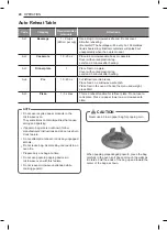 Preview for 20 page of LG LMC0975 SERIES Owner'S Manual