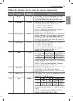 Preview for 49 page of LG LMC0975 SERIES Owner'S Manual